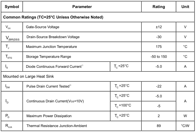 4803MOSFET管絕對最大額定值