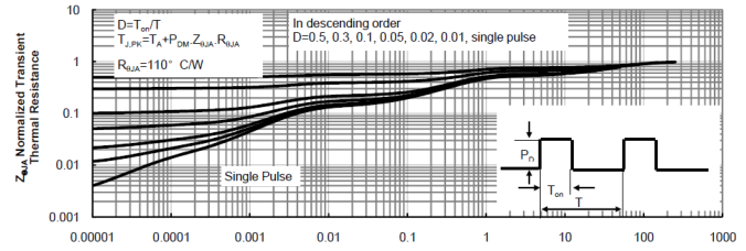 4803mos管典型特征