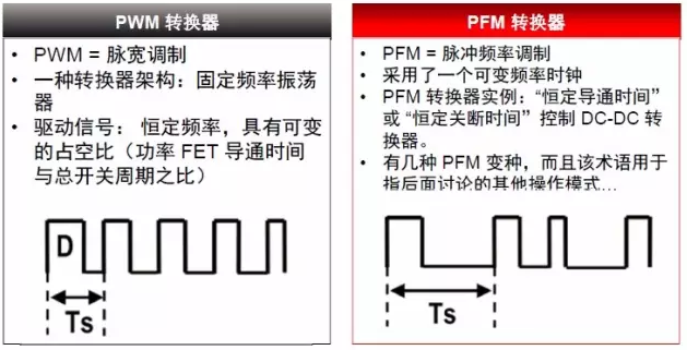 三種開關電源芯片技術全面解析