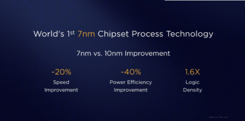 A12處理器,首款7nm芯片