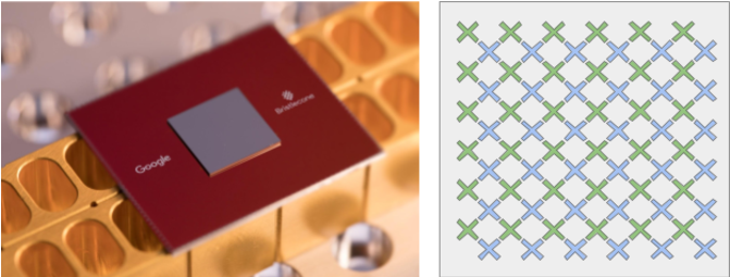 72量子比特芯片