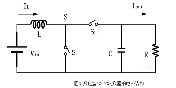開關(guān)電源芯片DC-DC轉(zhuǎn)換器