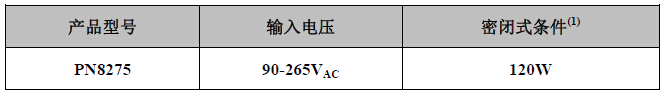 PN8275準諧振電源芯片典型功率