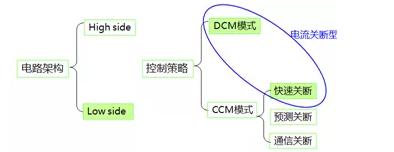 開關電源同步整流芯片工作原理