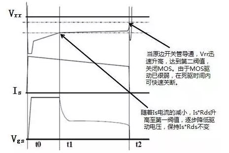 開關電源同步整流芯片CCM模式--快速關斷
