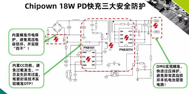 18W PD充電器方案
