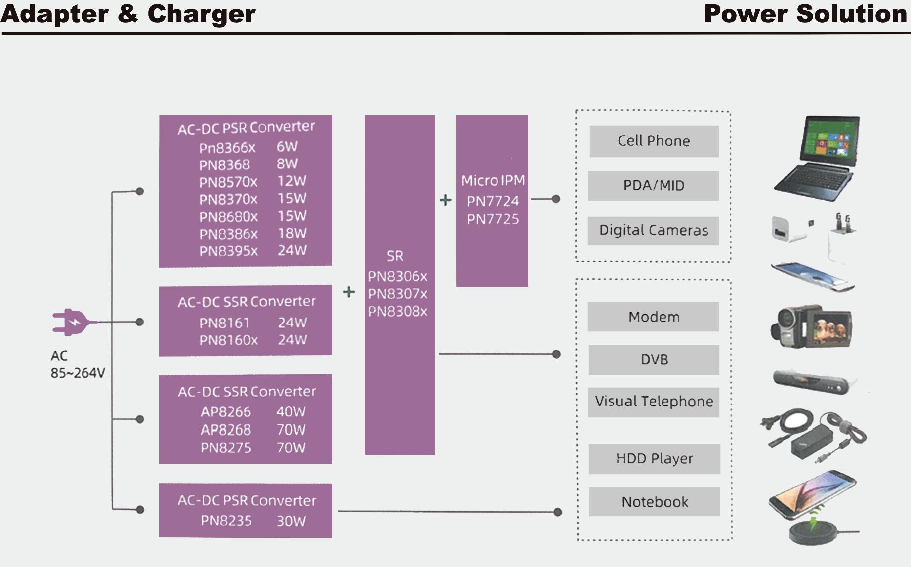 充電器芯片有哪些
