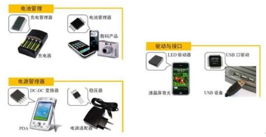 電源管理芯片是電子電路必要需求