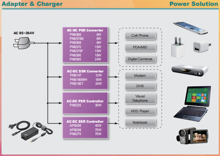 調試時開關電源芯片溫度過高原因及解決辦法