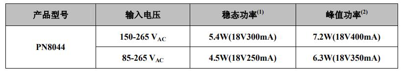 PN8044典型功率