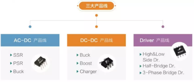 國(guó)產(chǎn)電源管理芯片