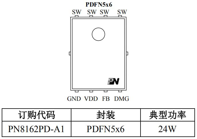 PN8162封裝/訂購信息