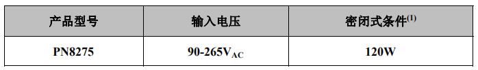 PN8275隔離電源芯片典型功率