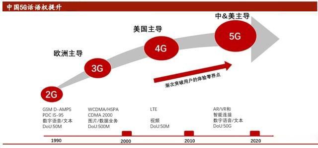 美國(guó)放寬禁令,可向華為銷(xiāo)售非5G業(yè)務(wù)芯片,手機(jī)傳利好!