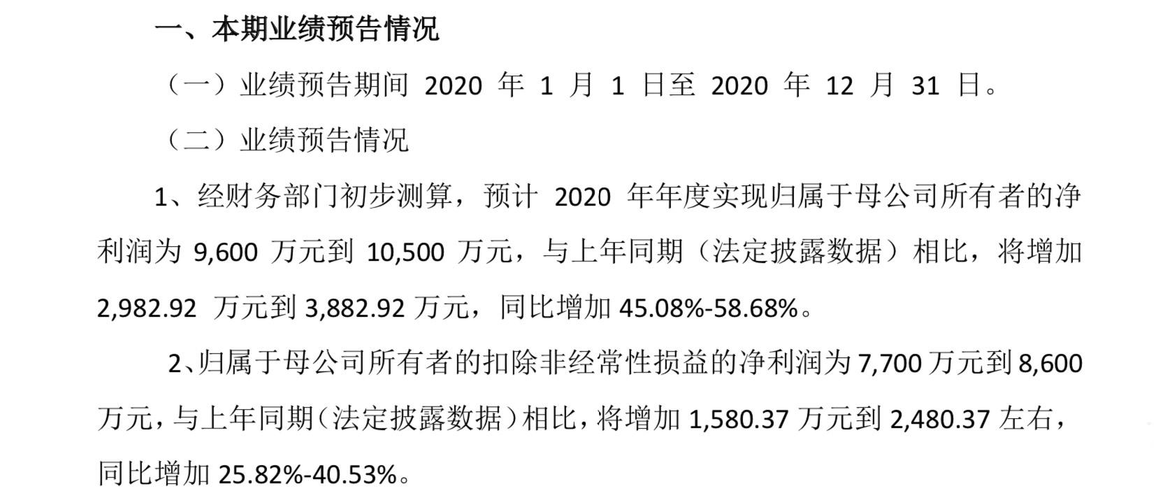 國內電源管理芯片廠商芯朋微(688508.SH)發布業績預增公告