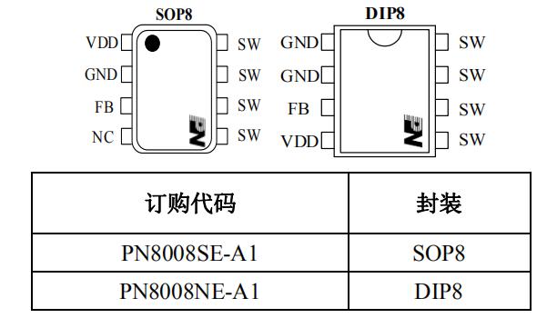 PN8008封裝/訂購(gòu)信息