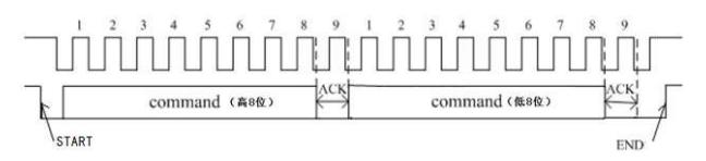 tm1650替換芯片共陰極八段數碼管驅動芯片電路的數據傳輸