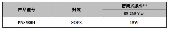 PN8580典型功率