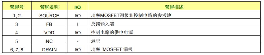 電磁爐電源芯片sdh8302引腳功能