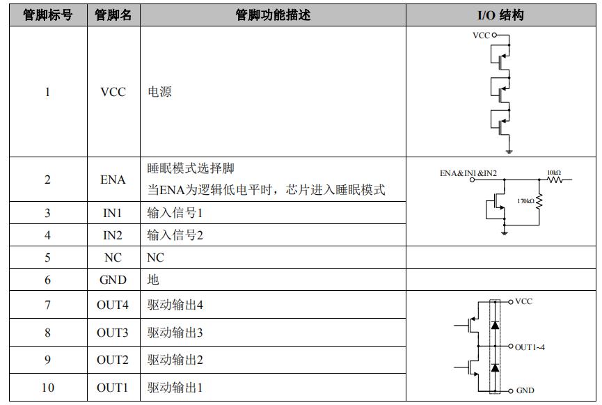 PN7719 24v直流馬達驅動ic管腳定義