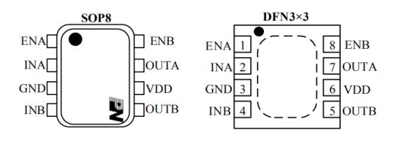 PN7762/3/4 mos管低側驅動芯片封裝