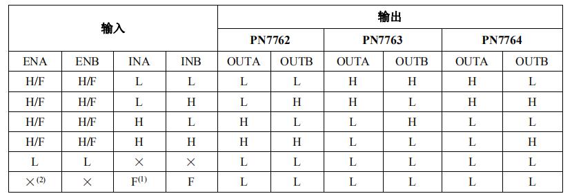 PN7762/3/4 mos管低側驅動芯片真值表
