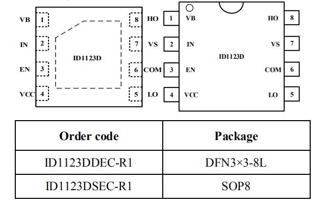 ID1123D自舉驅(qū)動芯片封裝