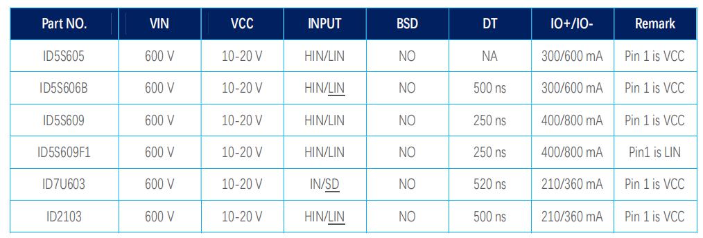 電機驅動芯片選型,600V 半橋驅動芯片系列