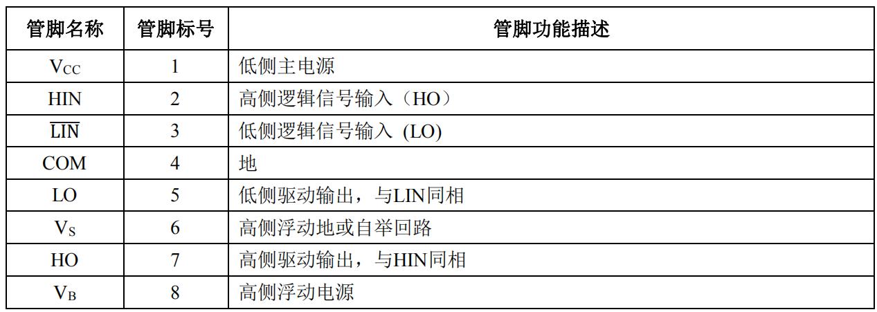 ID5S606B柵極驅(qū)動(dòng)專用芯片引腳功能