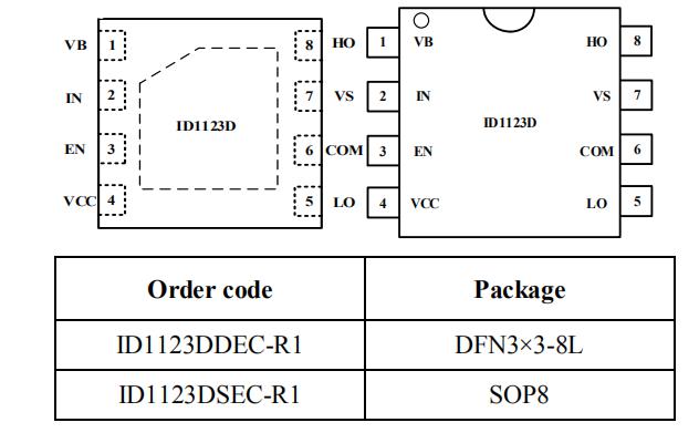 ncp81155替代物料ID7S0230/ID1123D自舉驅動芯片